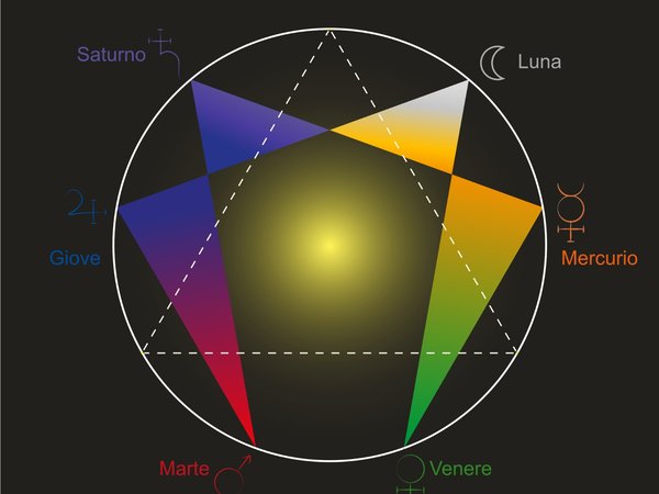 L'enneagramma di Gurdjieff - Roma 24-25-26 maggio 2024.