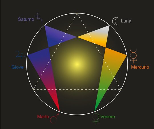 L'enneagramma di Gurdjieff - Roma 24-25-26 maggio 2024.